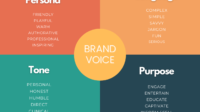 The Visual Voice of Your Brand: Designing with Branding Mockups
